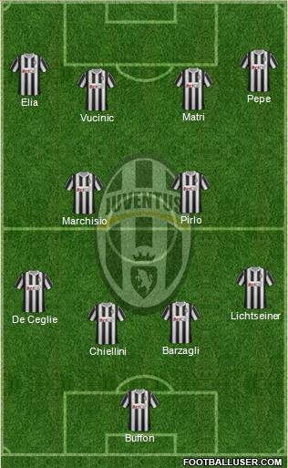 Juventus Formation 2011