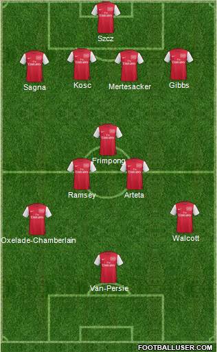 Arsenal Formation 2011