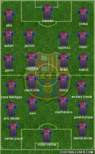 F.C. Barcelona Formation 2011