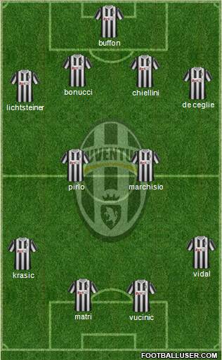 Juventus Formation 2011