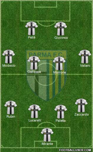 Parma Formation 2011
