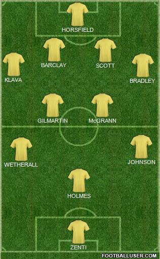 Fifa Team Formation 2011