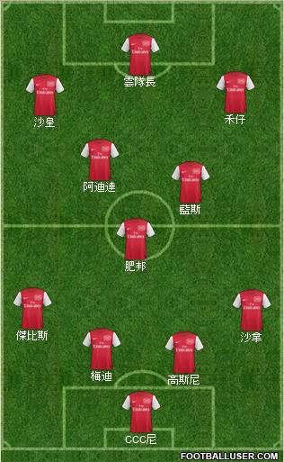 Arsenal Formation 2011