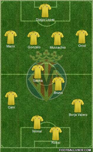 Villarreal C.F., S.A.D. Formation 2011