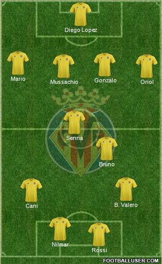 Villarreal C.F., S.A.D. Formation 2011