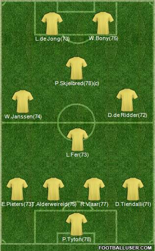 Fifa Team Formation 2011