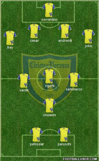 Chievo Verona Formation 2011