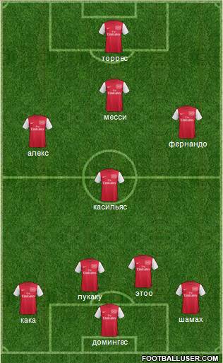 Arsenal Formation 2011