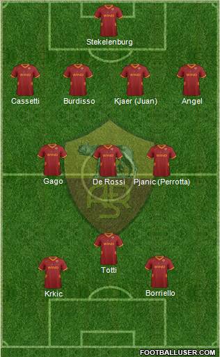 AS Roma Formation 2011