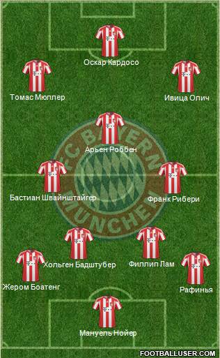 FC Bayern München Formation 2011