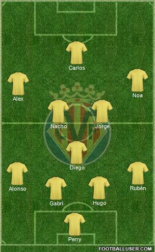 Villarreal C.F., S.A.D. Formation 2011