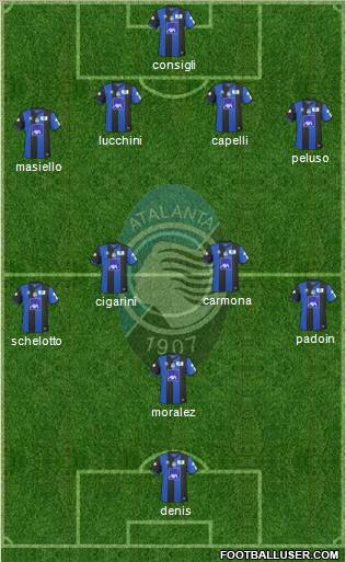 Atalanta football formation