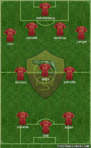 AS Roma Formation 2011