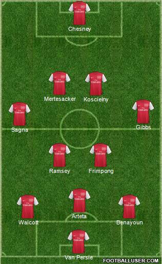 Arsenal Formation 2011