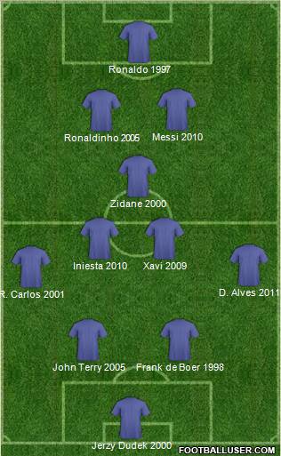 Dream Team Formation 2011