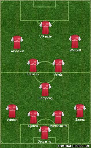 Arsenal Formation 2011