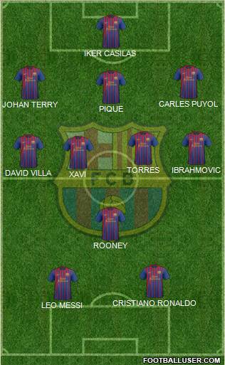 F.C. Barcelona Formation 2011
