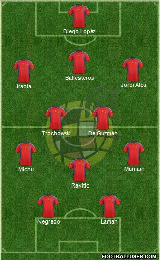 Spain Formation 2011