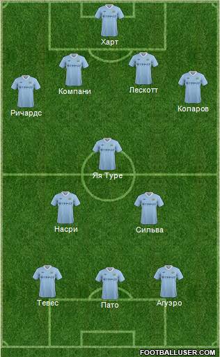 Manchester City Formation 2011
