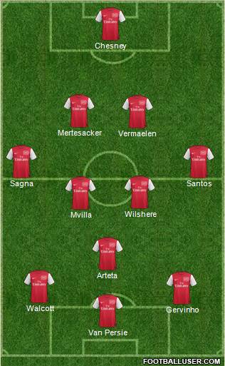 Arsenal Formation 2011