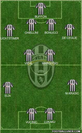 Juventus Formation 2011