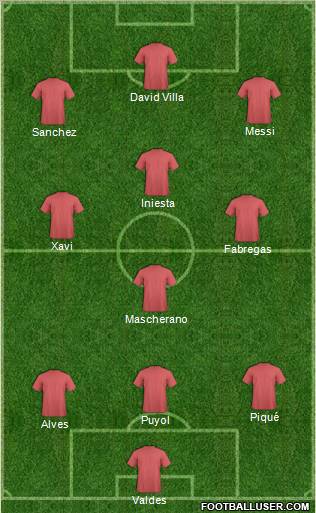 Champions League Team Formation 2011