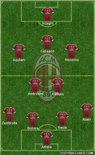 A.C. Milan Formation 2011