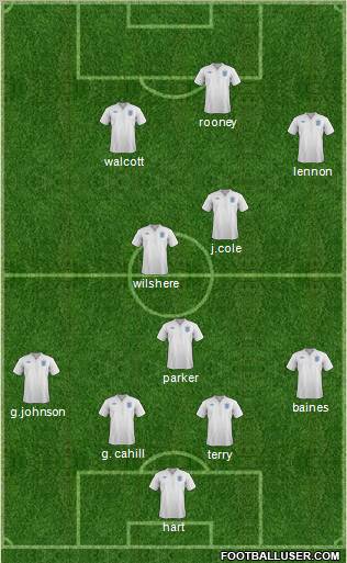 England Formation 2011