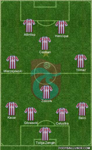 Trabzonspor Formation 2011