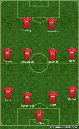 Manchester United Formation 2011