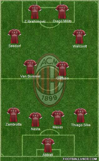 A.C. Milan Formation 2011