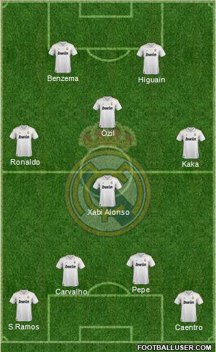 Real Madrid C.F. Formation 2011