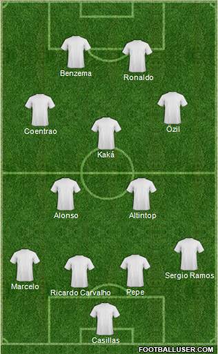 Champions League Team Formation 2011
