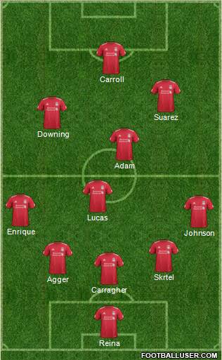 Liverpool Formation 2011