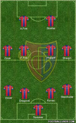FC Basel Formation 2011
