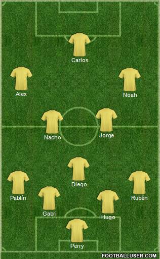 Champions League Team Formation 2011