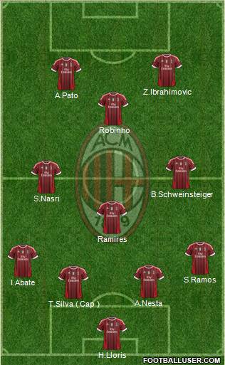 A.C. Milan Formation 2011