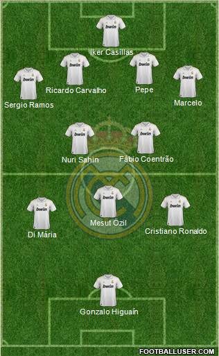Real Madrid C.F. Formation 2011