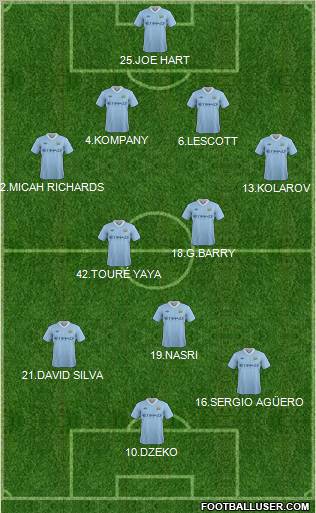 Manchester City Formation 2011