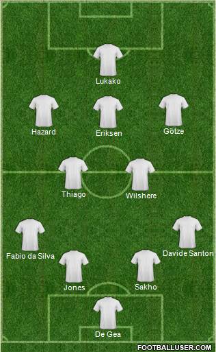 Dream Team Formation 2011