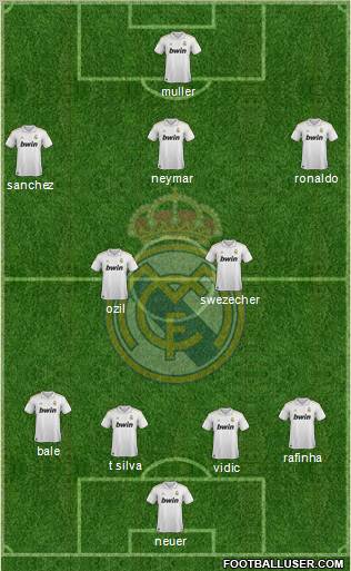 Real Madrid C.F. Formation 2011