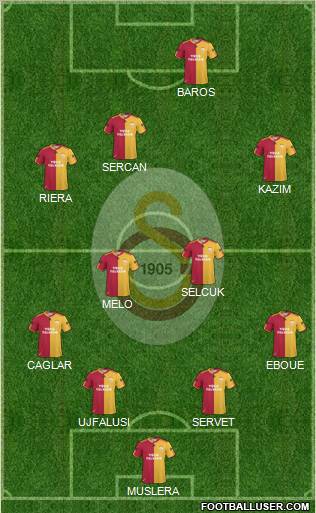 Galatasaray SK Formation 2011