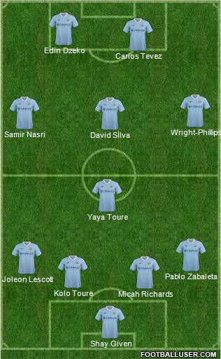 Manchester City Formation 2011