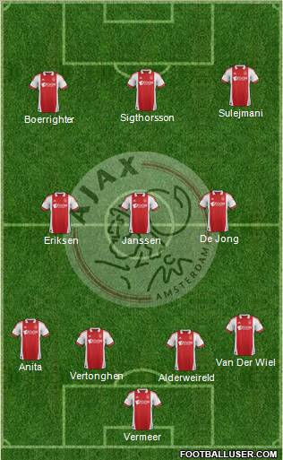 AFC Ajax Formation 2011