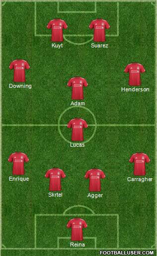 Liverpool Formation 2011