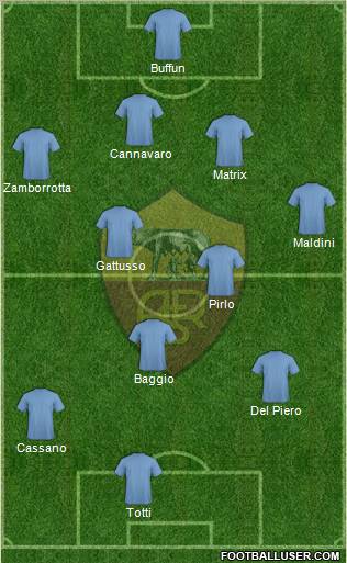 AS Roma Formation 2011
