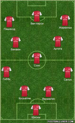 Arsenal Formation 2011