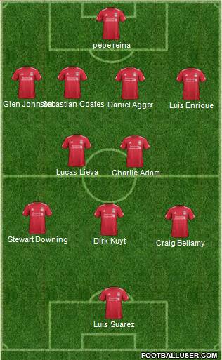 Liverpool Formation 2011
