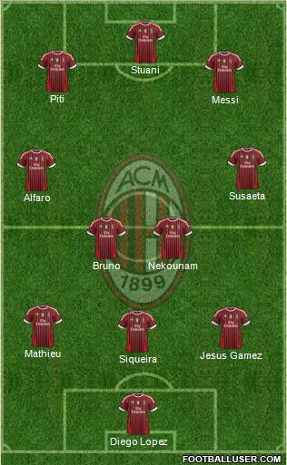 A.C. Milan Formation 2011