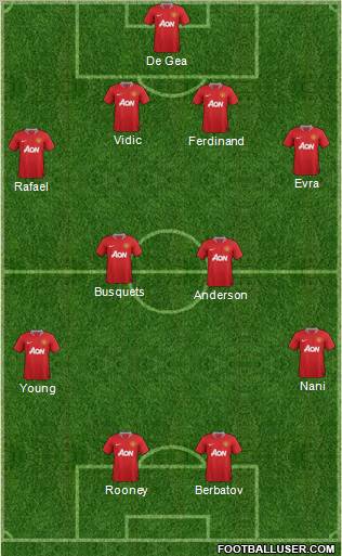Manchester United Formation 2011